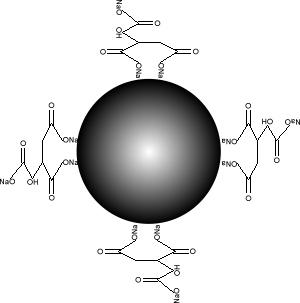 Gold Nanoparticles Citrate